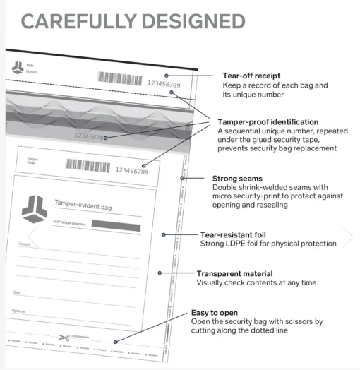 נתוני שקית גיבוי