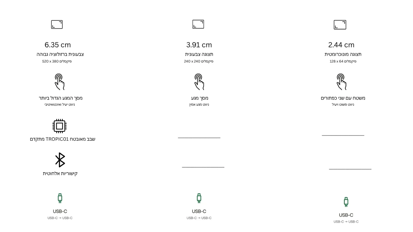 השוואה דגמי סייף