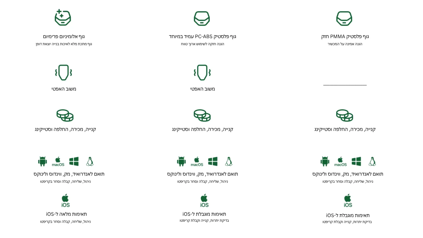 השוואה דגמי סייף